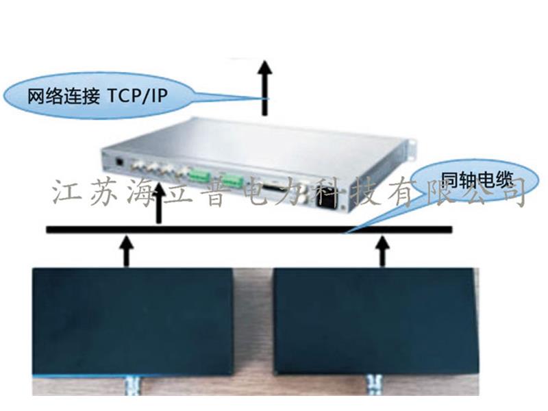開關柜/升壓柜監測